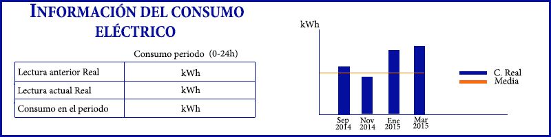 resumen de la factura de la luz